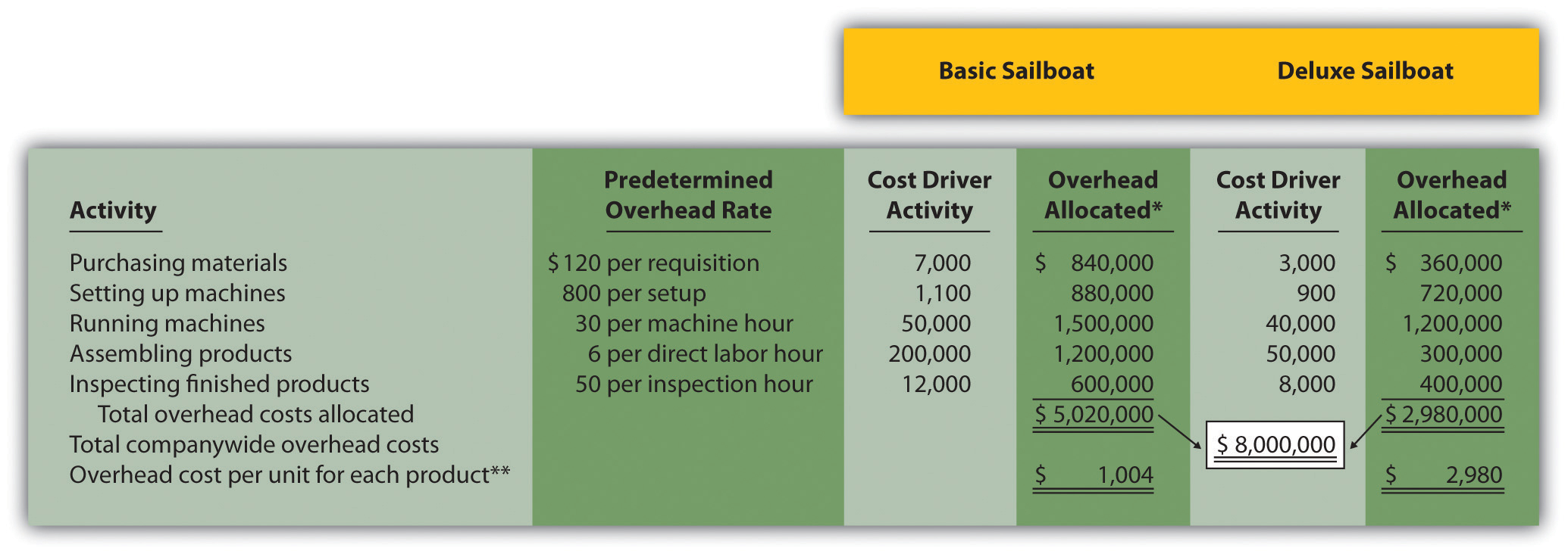 Cost Drivers Examples In Service Industry